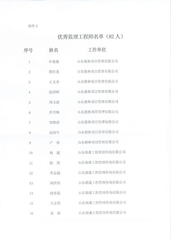 煙臺市監(jiān)理行業(yè)優(yōu)秀監(jiān)理工程師 煙臺市監(jiān)理行業(yè)優(yōu)秀監(jiān)理工程師